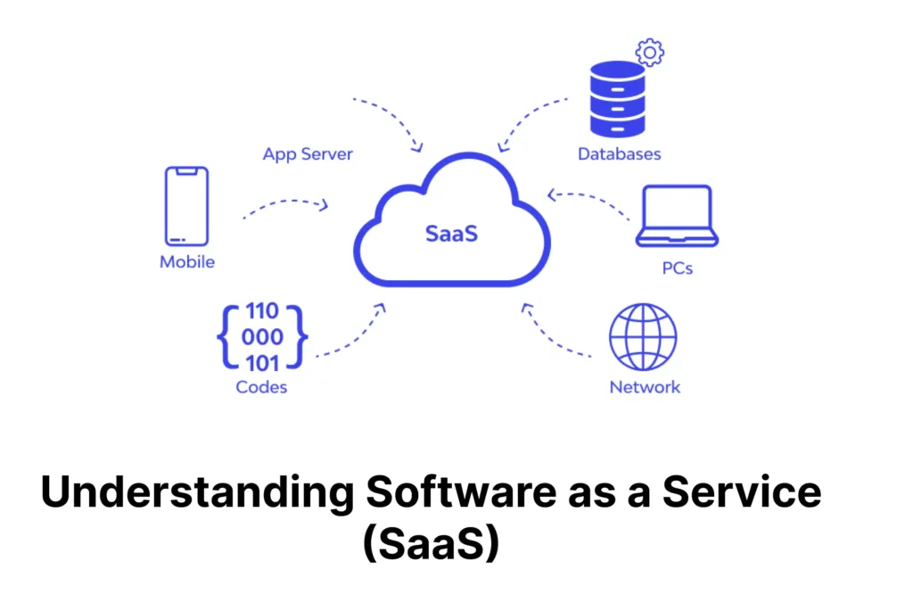 Understanding Software as a Service (SaaS): A Comprehensive Guide 1 Software as a Service (SaaS)