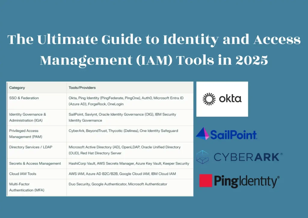 The Ultimate Guide to Identity and Access Management (IAM) Tools in 2025 1 The Ultimate Guide to Identity and Access Management (IAM) Tools in 2025