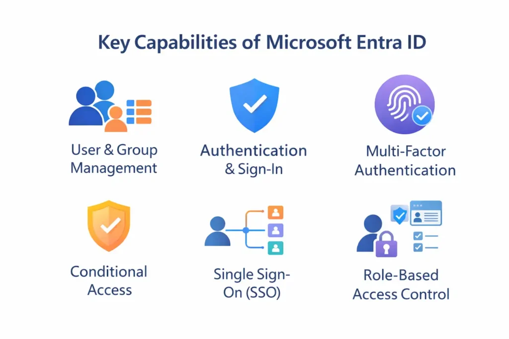 What Is Microsoft Entra ID 2