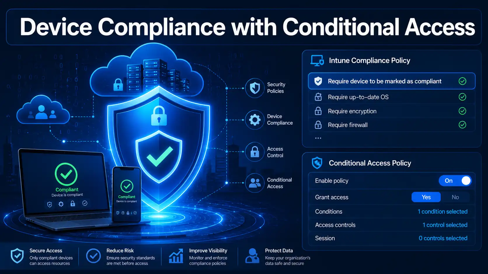 Implementing Device Compliance with Conditional Access and Intune